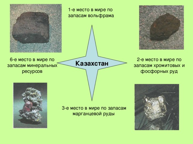 1-е место в мире по запасам вольфрама Казахстан 2-е место в мире по запасам хромитовых и фосфорных руд 6-е место в мире по запасам минеральных ресурсов 3-е место в мире по запасам марганцевой руды