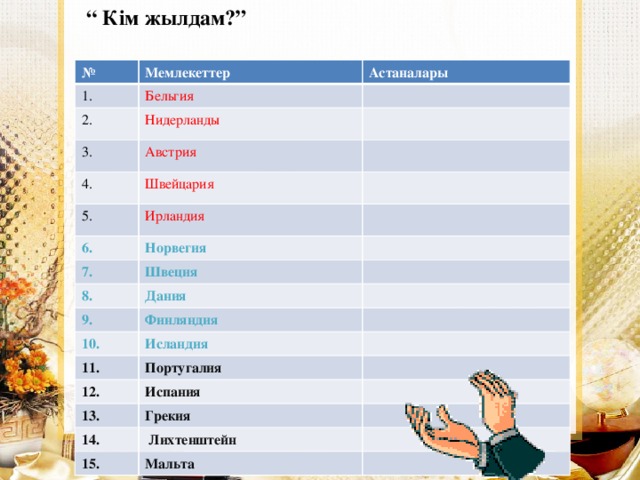 “ Кім жылдам?” № Мемлекеттер 1. Астаналары Бельгия 2. Нидерланды 3. Австрия 4. Швейцария 5. Ирландия 6. Норвегия 7. Швеция 8. 9. Дания Финляндия 10. Исландия 11. Португалия 12. 13. Испания Грекия 14.  Лихтенштейн 15. Мальта