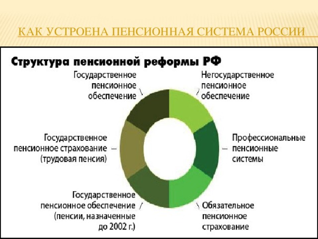 Как устроена пенсионная система России