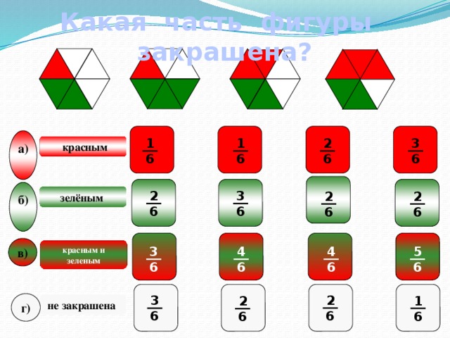 Какая часть фигуры закрашена? a) 3 1 1 2 красным  6 6 6 6 б) зелёным 3 2 2 2 6 6 6 6 в) красным и зеленым 4 3 4 5 6 6 6 6 2 3 1 2 г) не закрашена 6 6 6 6