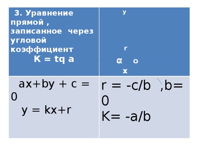 3. Уравнение прямой , записанное через угловой коэффициент  ax+by + c = 0  y К = tq a   y = kx+r r = -c/b ,b= 0 K= -a/b      r   α  o x