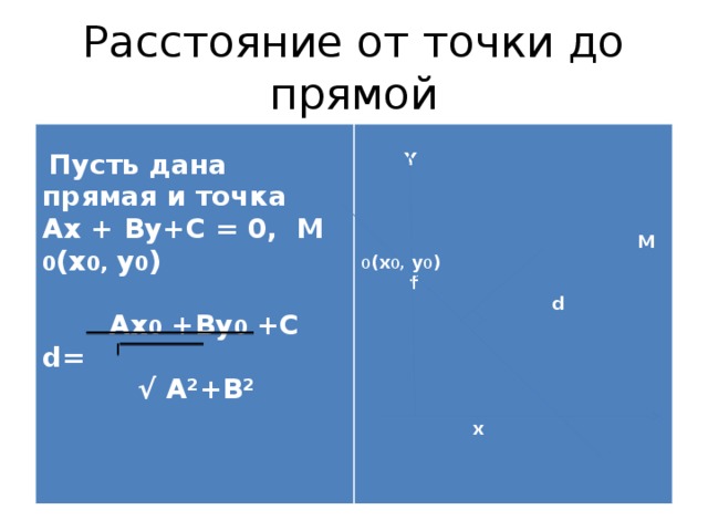 Расстояние от точки до прямой    Пусть дана прямая и точка  Y Ах + Ву+С = 0, М 0 (х 0, у 0 )     Ax 0 +By 0 +C  d=  М 0 (х 0, у 0 ) √ A²+B²  f  d      x