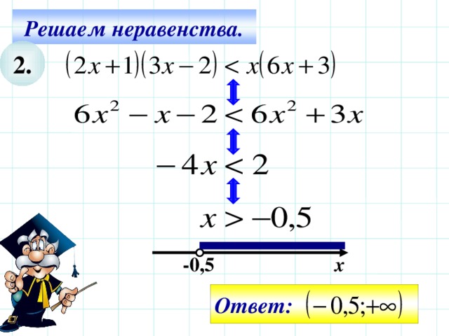 Решаем неравенства. 2. Все действия на слайде – последовательно щелчком мышки. -0,5 х Ответ: 11