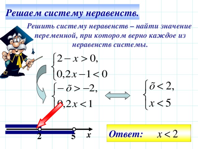 Решаем систему неравенств. Решить систему неравенств – найти значение переменной, при котором верно каждое из неравенств системы. Все действия на слайде – последовательно щелчком мышки. Ответ: Ответ: х 2 5 17