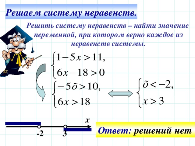 Решаем систему неравенств. Решить систему неравенств – найти значение переменной, при котором верно каждое из неравенств системы. Все действия на слайде – последовательно щелчком мышки. х Ответ: решений нет -2 3 18