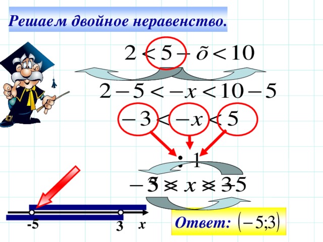 Решаем двойное неравенство. : -1 Все действия на слайде – последовательно щелчком мышки. Ответ:  -5 х 3 21