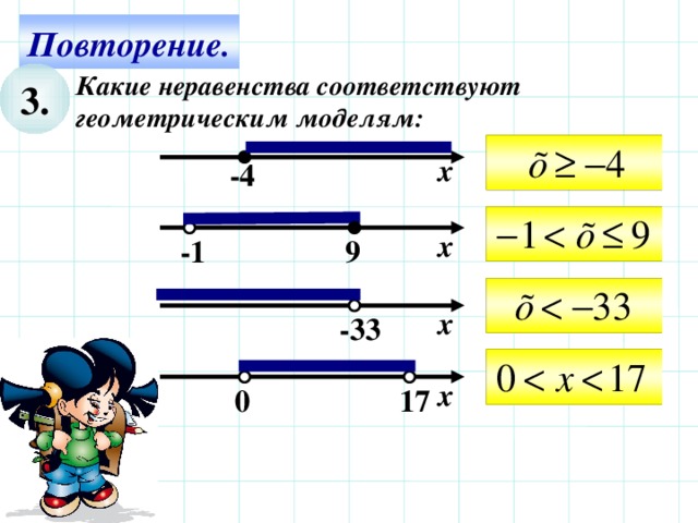 Повторение. Какие неравенства соответствуют геометрическим моделям: 3.  х -4  х 9 -1  х -33 Используем триггер, что позволяет учащимся определить последовательность решения примеров. Нажмите на числовой луч – появится соответствующий правильный ответ.  х 0 17 4