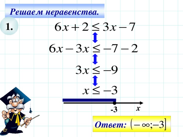 Решаем неравенства. 1. Все действия на слайде – последовательно щелчком мышки. х -3 Ответ: 10