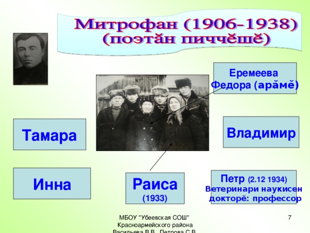 Еремеева Федора ( арăмĕ) Владимир Тамара Инна Петр (2.12 1934) Ветеринари наукисен  докторĕ: профессор Раиса (1933) МБОУ 