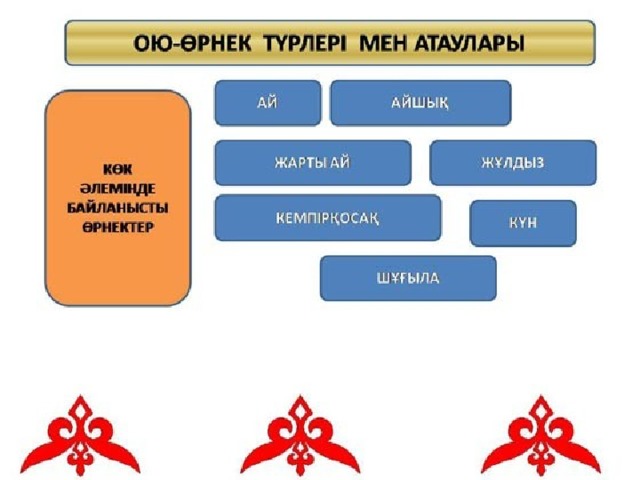 Хайуанаттар туралы   Қиял-ғажайып Ертегі Шыншыл