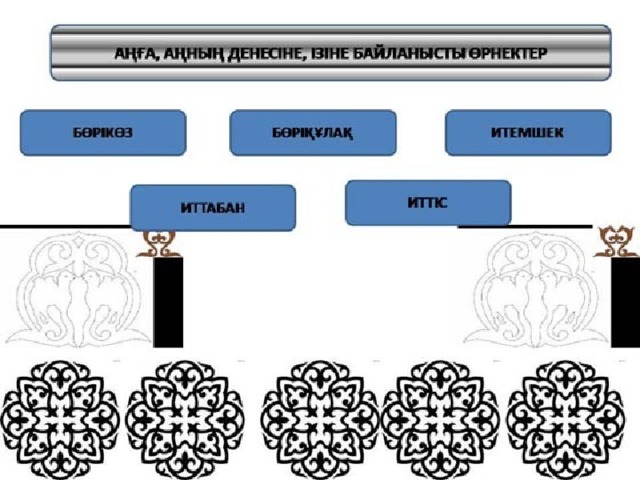 Ертегілер еліне саяхат