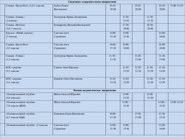 Спортивно-оздоровительное направление Секция «Баскетбол» (5,6,7 классы) Бойко Роман Викторович Секция «Теннис» (4 классы) Секция «Футбол» (5,6,7 классы) Халтурина Ирина Леонидовна 19.10-20.00 Бондаренко Виталий Викторович Кружок «Юный стрелок» (5 классы) Секция «Баскетбол» (4,5 классы) Галстян Ален Суренович 11.30-13.10 19.10-20.00 Секция «Теннис» (1,2 классы) Галстян Ален Суренович 14.00-15.40 17.30-20.00 Халтурина Ирина Леонидовна БОС-здоровье (1,2 классы) 14.00-15.40 16.00-17.40 11.30-13.30 19.10-20.00 БОС-здоровье (3,4 классы) Синева Анна Юрьевна 16.00-18.00 11.30 – 13.20 18.30-20.00 13.00-14.30 Военно-патриотическое направление Балаева Ольга Евгеньевна «Основы военной службы» (5,6 класссы) 11.30-12.10 13.10-13.50 11.30-13.00 14.00-16.00 Шитц Алексей Юрьевич «Основы военной службы» (7,8 классы ДЮП) 13.10-13.50 11.30-12.10 16.00-18.00 Шитц Алексей Юрьевич 11.30-12.20 «Основы военной службы» (6,7 классы ПДД) 11.30- 13.00 14.00- 15.30 12.40-13.50 Калинина Елена Витальевна 14.10-14.50 «Основы военной службы» (5 классы) 14.00 – 15.40 Галстян Ален Суренович 13.10-13.50 16.00-17.40 14.00-15.50 14.00-15.40 14.00-15.40 13.30-15.00 14.00 – 15.40 13.00-14.40 13.30-15.30 14.00-16.00