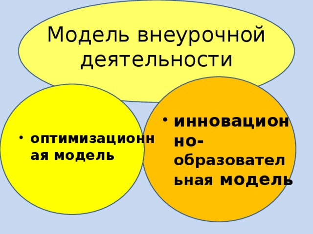 Модель внеурочной деятельности     оптимизационная модель   инновационно- образовательная модель