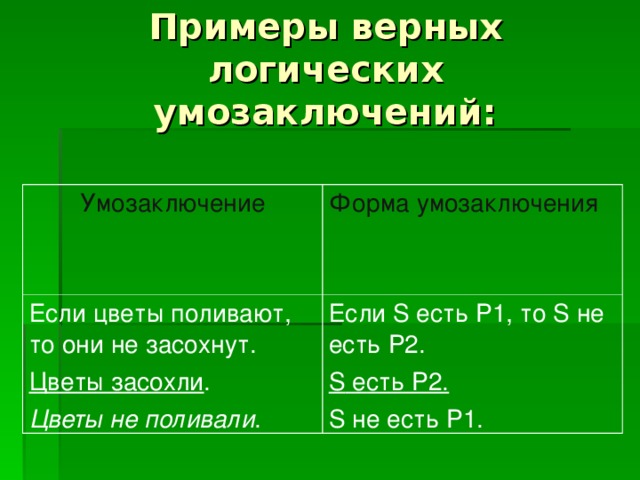 Будь образцом для верных в слове