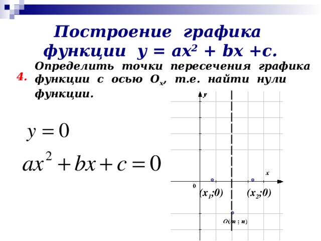 Построение графика функции у = ах 2 + b х +с. Определить точки пересечения графика функции с осью О х , т.е. найти нули функции. 4. (х 1 ;0) (х 2 ;0)