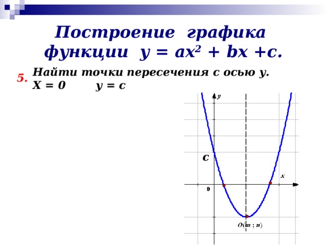 Построение графика функции у = ах 2 + b х +с. Найти точки пересечения с осью y . X = 0 y = c 5. c
