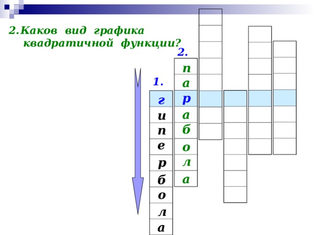 Каков вид графика