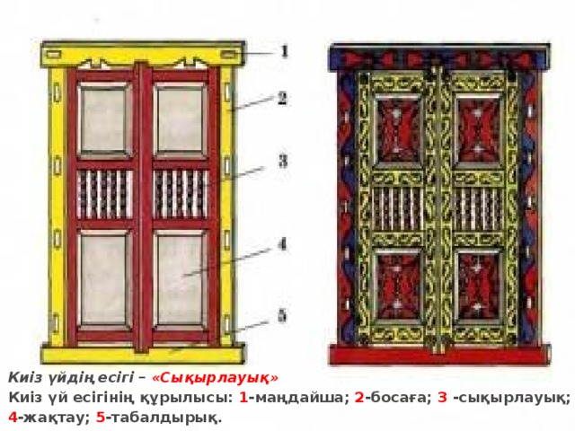 Киіз үйдің есігі – «Сықырлауық» Киіз үй есігінің құрылысы: 1 -маңдайша; 2 -босаға; 3 -сықырлауық; 4 -жақтау; 5 -табалдырық.