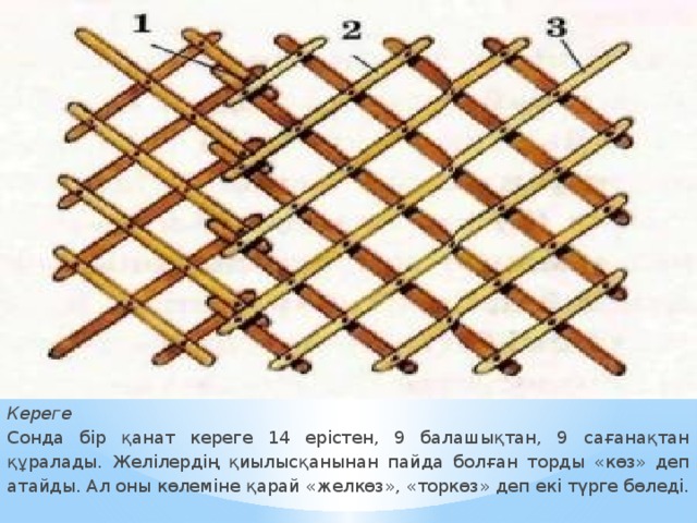 Кереге Сонда бір қанат кереге 14 ерістен, 9 балашықтан, 9 сағанақтан құралады. Желілердің қиылысқанынан пайда болған торды «көз» деп атайды. Ал оны көлеміне қарай «желкөз», «торкөз» деп екі түрге бөледі.