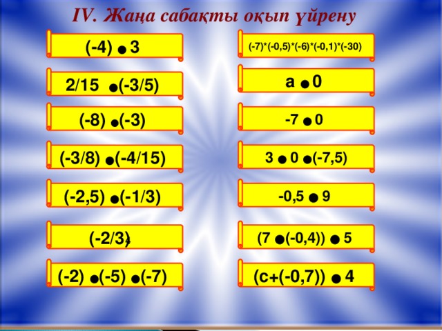 І V . Жаңа сабақты оқып үйрену  (-4) ●  3  2/15 ● (-3/5)  (-8) ● (-3)  (-2,5) ● (-1/3)  (-3/8) ● (-4/15)  (-2/3) 4  (-2) ● (-5) ● (-7)  (-7)*(-0,5)*(-6)*(-0,1)*(-30)  а ●  0 -7 ●  0 3 ●  0 ● (-7,5) -0,5 ●  9  (7 ● (-0,4)) ●  5  (с+(-0,7)) ●  4