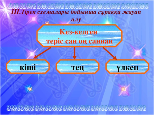 III. Тірек схемалары бойынша сұраққа жауап алу  Кез-келген теріс сан оң саннан кіші тең үлкен