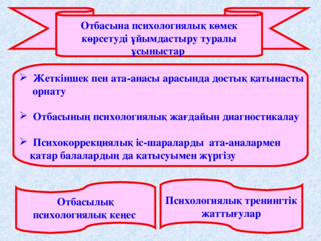 Отбасына психологиялық көмек көрсетуді ұйымдастыру туралы ұсыныстар :    Жеткіншек пен ата-анасы арасында достық қатынасты  орнату   Отбасының психологиялық жағдайын диагностикалау    Психокоррекциялық іс-шараларды ата-аналармен  қатар балалардың да қатысуымен жүргізу Психологиялық тренингтік жаттығулар Отбасылық психологиялық кеңес