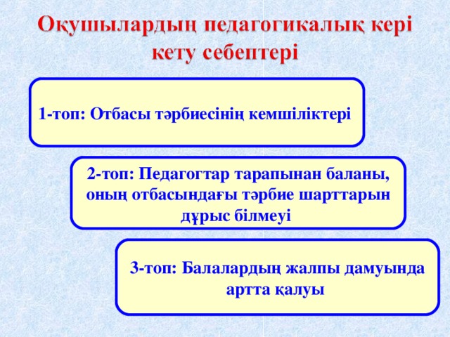 1-топ: Отбасы тәрбиесінің кемшіліктері 2-топ: Педагогтар тарапынан баланы, оның отбасындағы тәрбие шарттарын дұрыс білмеуі 3-топ: Балалардың жалпы дамуында артта қалуы