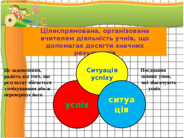 Цілеспрямована, організована вчителем діяльність учнів, що допомагає досягти значних результатів     Це задоволення, Поєднання радість від того, що певних умов, результат збігається які збагачують з очікуванням або ж успіх перевершує його Ситуація успіху успіх ситуація