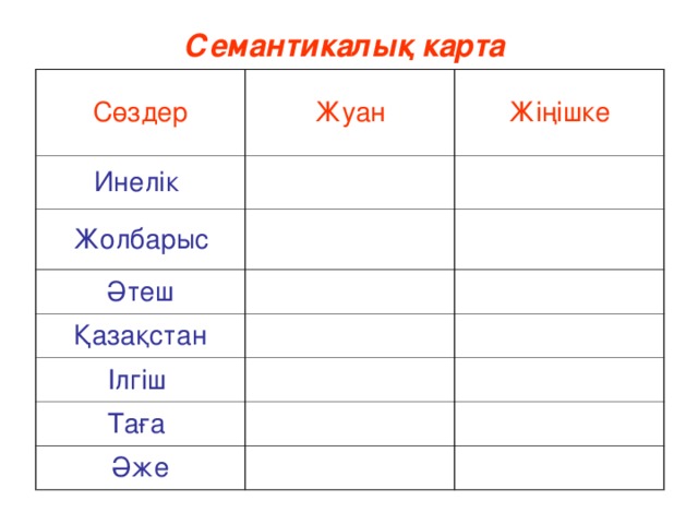 Семантикалық карта Сөздер Жуан Инелік Жіңішке Жолбарыс Әтеш Қазақстан Ілгіш Таға Әже