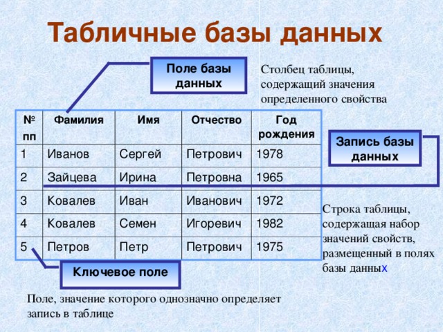 Знакомство С Электронными Таблицами 7 Класс Конспект