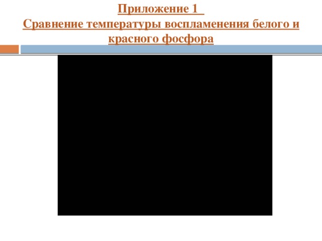 Приложение 1  Сравнение температуры воспламенения белого и красного фосфора