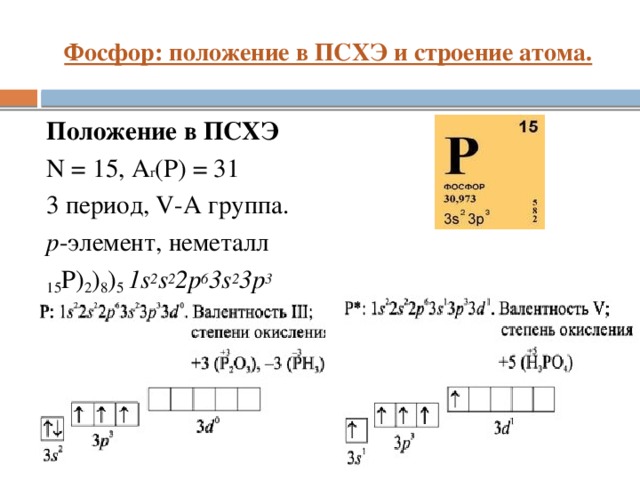 Фосфор: положение в ПСХЭ и строение атома. Положение в ПСХЭ N = 15, A r (P) = 31 3 период, V-А группа. р -элемент, неметалл 15 Р) 2 ) 8 ) 5 1s 2 s 2 2p 6 3s 2 3p 3