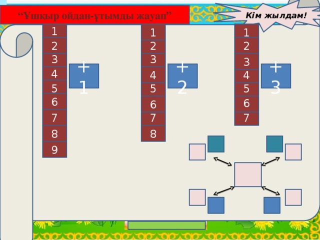 Кім жылдам! “ Ұшқыр ойдан-ұтымды жауап” 1 1 1 2 2 2 3 3 3 +1 +2 +3 4 4 4 5 5 5 6 6 6 7 7 7 8 8 9 3