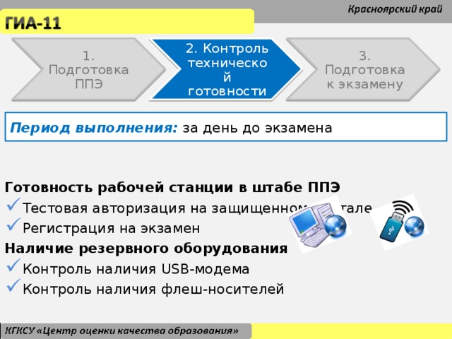 1. Подготовка ППЭ 2. Контроль технической готовности 3. Подготовка к экзамену Период выполнения: за день до экзамена Готовность рабочей станции в штабе ППЭ Тестовая авторизация на защищенном портале Регистрация на экзамен Тестовая авторизация на защищенном портале Регистрация на экзамен Тестовая авторизация на защищенном портале Регистрация на экзамен Наличие резервного оборудования Контроль наличия USB-модема Контроль наличия флеш-носителей Контроль наличия USB-модема Контроль наличия флеш-носителей Контроль наличия USB-модема Контроль наличия флеш-носителей Состав работ в штабе ППЭ?