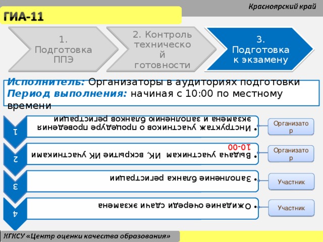 1 Инструктаж участников о процедуре проведения экзамена и заполнению бланков регистрации Инструктаж участников о процедуре проведения экзамена и заполнению бланков регистрации 2 Выдача участникам ИК, вскрытие ИК участниками 10-00 Выдача участникам ИК, вскрытие ИК участниками 10-00 3 Заполнение бланка регистрации Заполнение бланка регистрации 4 Ожидание очереди сдачи экзамена Ожидание очереди сдачи экзамена 3. Подготовка к экзамену 2. Контроль технической готовности 1. Подготовка ППЭ Исполнитель: Организаторы в аудиториях подготовки Период выполнения: начиная с 10:00 по местному времени Организатор Организатор Участник Участник 20