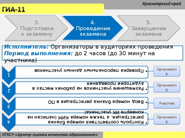 1 Проверка персональных данных участников Проверка персональных данных участников 2 Размещение участников на рабочих местах в аудитории проведения Размещение участников на рабочих местах в аудитории проведения 3 Ввод номера бланка регистрации в ПО Ввод номера бланка регистрации в ПО 4 Контроль соответствия номера бланка регистрации, а также номера КИМ (написан на конверте ИК участника) Контроль соответствия номера бланка регистрации, а также номера КИМ (написан на конверте ИК участника) 4. Проведение экзамена 5. Завершение экзамена 3. Подготовка к экзамену Исполнитель: Организаторы в аудиториях проведения Период выполнения: до 2 часов (до 30 минут на участника) Организатор Организатор Участник Организатор