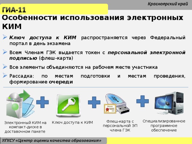 Особенности использования электронных КИМ Ключ доступа к КИМ распространяется через Федеральный портал в день экзамена Всем Членам ГЭК выдается токен с персональной электронной подписью (флеш-карта) Все элементы объединяются на рабочем месте участника Рассадка: по местам подготовки и местам проведения, формирование очереди Ключ доступа к КИМ распространяется через Федеральный портал в день экзамена Всем Членам ГЭК выдается токен с персональной электронной подписью (флеш-карта) Все элементы объединяются на рабочем месте участника Рассадка: по местам подготовки и местам проведения, формирование очереди Ключ доступа к КИМ распространяется через Федеральный портал в день экзамена Всем Членам ГЭК выдается токен с персональной электронной подписью (флеш-карта) Все элементы объединяются на рабочем месте участника Рассадка: по местам подготовки и местам проведения, формирование очереди Специализированное программное обеспечение Флеш-карта с персональной ЭП члена ГЭК Ключ доступа к КИМ Электронный КИМ на компакт-диске в доставочном пакете