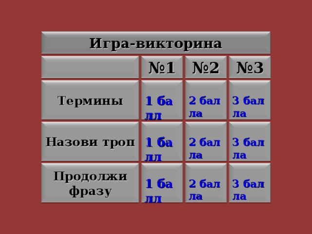 Игра-викторина  № 3 № 1 № 2 Термины 2 балла 1 балл 3 балла 1 балл Назови троп 3 балла 2 балла Продолжи фразу 1 балл 2 балла 3 балла