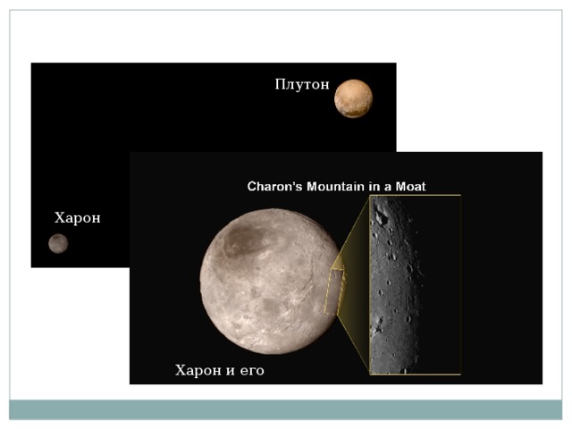 Плутон Харон Харон и его поверхность