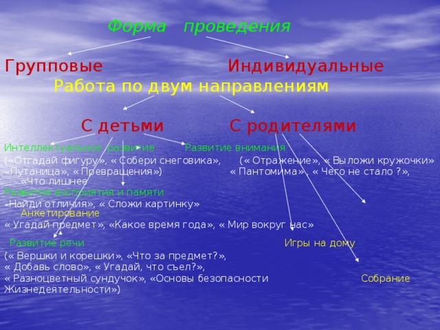 Форма проведения Групповые  Индивидуальные  Работа по двум направлениям  С детьми  С родителями Интеллектуальное  развитие  Развитие внимания  («Отгадай фигуру», « Собери снеговика», (« Отражение», « Выложи кружочки» «Путаница», « Превращения») « Пантомима» , « Чего не стало ?», «Что лишнее Развитие восприятия и памяти « Найди отличия», « Сложи картинку» Анкетирование « Угадай предмет», «Какое время года», « Мир вокруг нас»  Развитие речи  Игры на дому (« Вершки и корешки», «Что за предмет?», « Добавь слово», « Угадай, что съел?», « Разноцветный сундучок», «Основы безопасности Собрание Жизнедеятельности»)