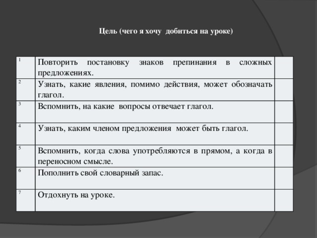 Цель (чего я хочу добиться на уроке) 1 Повторить постановку знаков препинания в сложных предложениях. 2 Узнать, какие явления, помимо действия, может обозначать глагол. 3 Вспомнить, на какие вопросы отвечает глагол. 4 Узнать, каким членом предложения может быть глагол. 5 Вспомнить, когда слова употребляются в прямом, а когда в переносном смысле. 6 Пополнить свой словарный запас. 7 Отдохнуть на уроке.