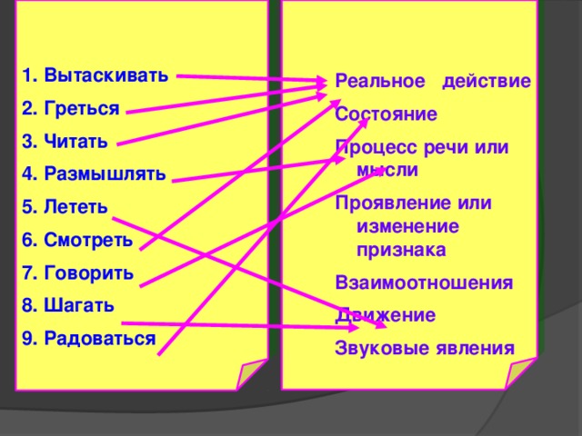 Вытаскивать Греться Читать Размышлять Лететь Смотреть Говорить Шагать Радоваться