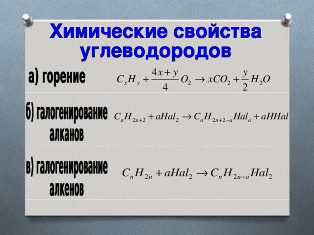Алкены реакция горения. Общая формула сгорания углеводородов. Общее уравнение горения углеводородов. Уравнение горения углеводорода. Формула горения углеводородов.