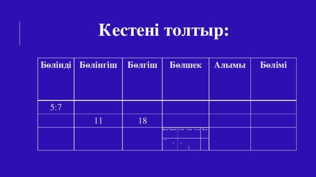 Кестені толтыр: Бөлінді Бөлінді Бөлінгіш 5:7 Бөлінгіш 5:7 Бөлгіш Бөлгіш 11 Бөлшек Бөлшек 11 18 Алымы Алымы 18 Бөлімі Бөлімі