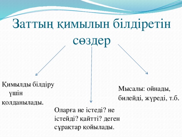 Заттың қимылын білдіретін сөздер Қимылды білдіру үшін қолданылады . Мысалы: ойнады, билейді, жүреді, т.б . Оларға не істеді? не істейді? қайтті? деген сұрақтар қойылады.