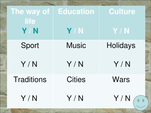 The way of life Y / N Education  Y / N Sport Y / N Music Y / N Traditions Y / N Culture  Y / N Cities Y / N Holidays Y / N Wars Y / N