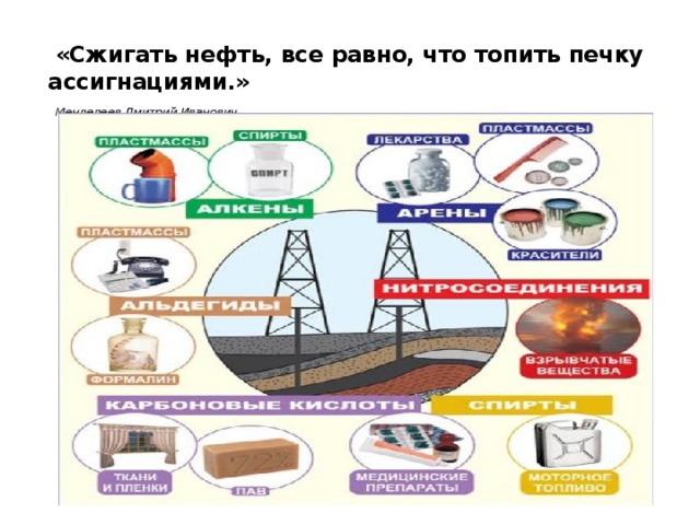   «Сжигать нефть, все равно, что топить печку ассигнациями.»   Менделеев Дмитрий Иванович