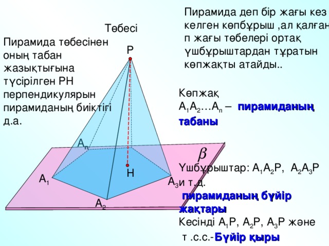 Пирамида деп бір жағы кез келген көпбұрыш ,ал қалған п жағы төбелері ортақ үшбұрыштардан тұратын көпжақты атайды.. Төбесі Пирамида төбесінен оның табан жазықтығына түсірілген РН перпендикулярын пирамиданың биіктігі д.а. Р   Көпжақ А 1 А 2 …А n – пирамиданың табаны А n Үшбұрыштар: А 1 А 2 Р, А 2 А 3 Р и т.д.  пирамиданың бүйір жақтары Кесінді А 1 Р, А 2 Р, А 3 Р және  т .с.с.- Бүйір қыры Н А 1 А 3 А 2