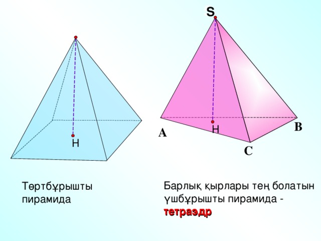S S В Н А Н С Барлық қырлары тең болатын үшбұрышты пирамида - тетраэдр Төртбұрышты пирамида
