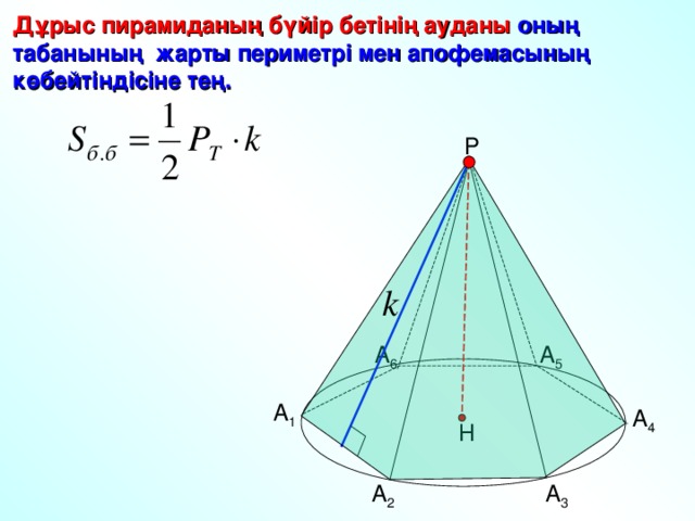 Дұрыс пирамиданың бүйір бетінің ауданы оның табанының жарты периметрі мен апофемасының көбейтіндісіне тең. Р А 5 А 6 А 1 А 4 Н А 2 А 3